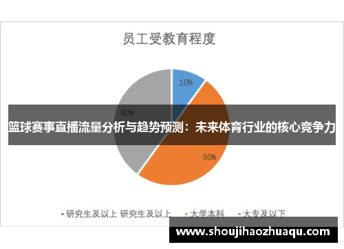 篮球赛事直播流量分析与趋势预测：未来体育行业的核心竞争力