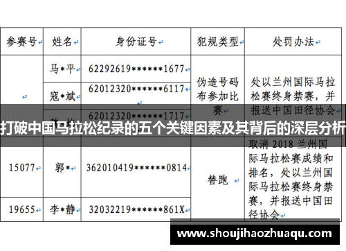 打破中国马拉松纪录的五个关键因素及其背后的深层分析