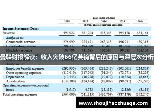 曼联财报解读：收入突破66亿英镑背后的原因与深层次分析