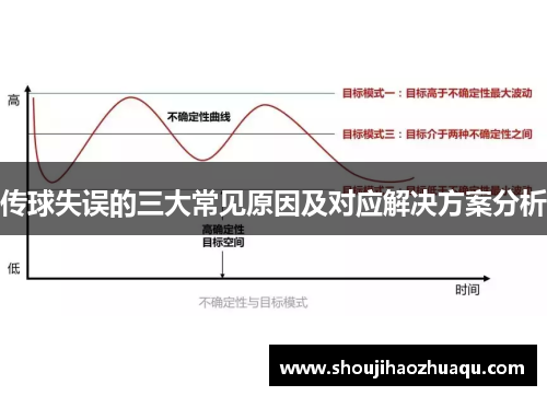 传球失误的三大常见原因及对应解决方案分析