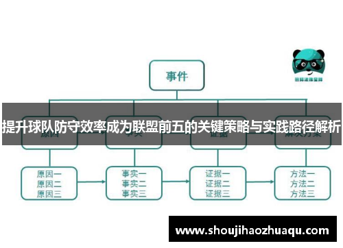 提升球队防守效率成为联盟前五的关键策略与实践路径解析
