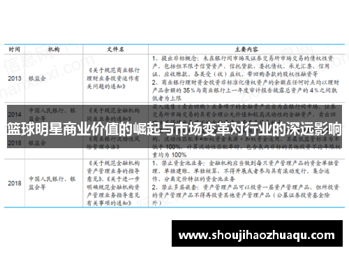 篮球明星商业价值的崛起与市场变革对行业的深远影响